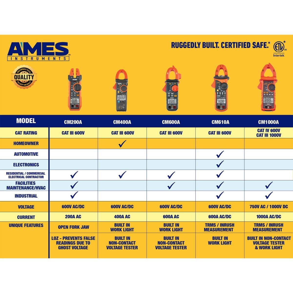 AMES INSTRUMENTS CM600A 600A AC Clamp Meter – Accurate, Reliable, and Durable