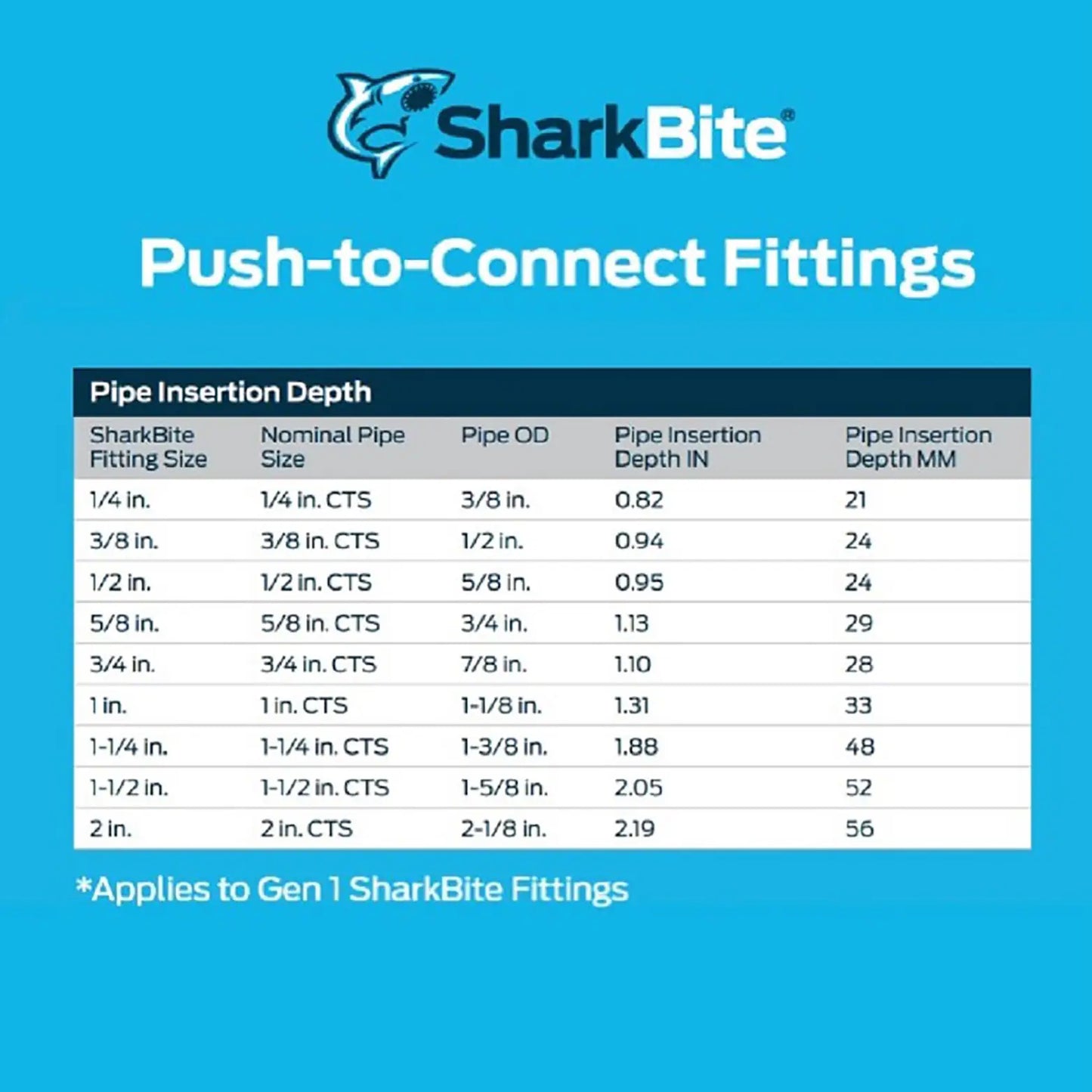 SharkBite 3/8" OD Straight Coupling – Push-to-Connect Plumbing Fitting
