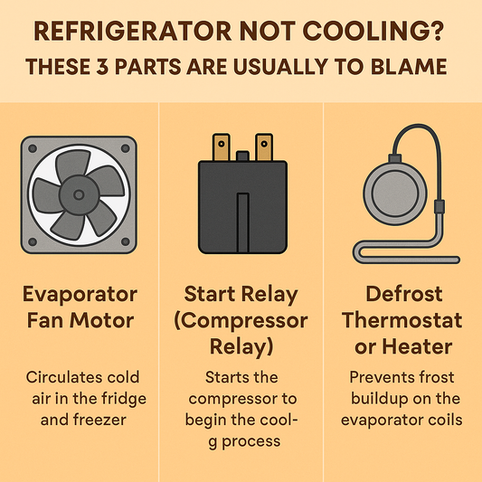 Refrigerator Not Cooling? These 3 Parts Are Usually to Blame