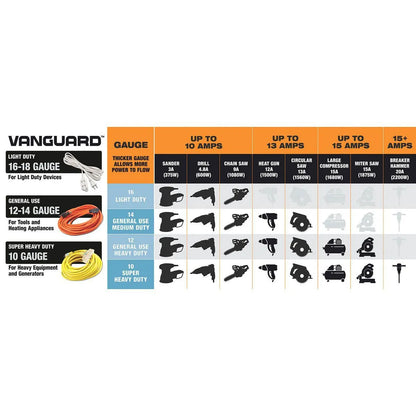 10 ft. x 16/3 Gauge Indoor/Outdoor Extension Cord – Vanguard Orange